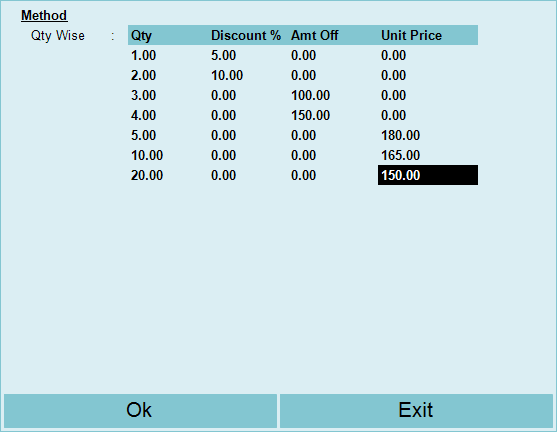 Mix and Match: Unit Price